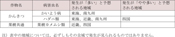 果樹・茶で各地の平年値より発生が「多い」・「やや多い」と予想される病害虫及びその地域