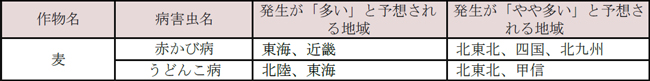 麦で各地の平年値より発生が「多い」・「やや多い」と予想される病害虫及びその地域