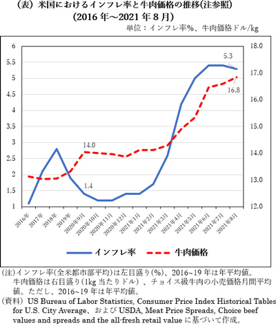 バイデン政権の「メタン30%削減提案」と牛肉団体の対応