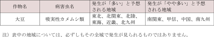 豆類で各地の平年値より発生が「多い」・「やや多い」と予想される病害虫及びその地域