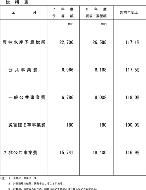 表