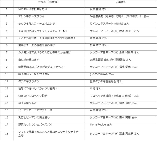 「国際果実野菜年2021」
