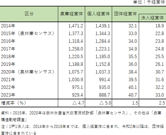 農業経営体.jpg