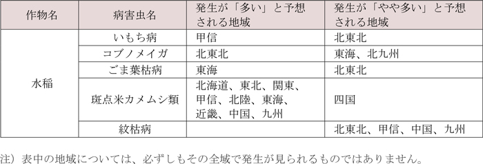 水稲で各地の平年値より発生が「多い」・「やや多い」と予想される病害虫及びその地域