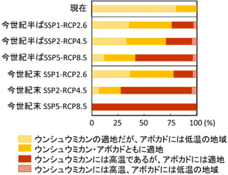 米は白未熟粒増え、乳牛は乳量が減り、ミカン産地は大幅減　環境省が「気候変動影響評価報告書」　自給率向上の重要性示唆