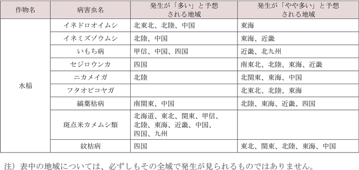 水稲で各地の平年値より発生が「多い」・「やや多い」と予想される病害虫と地域