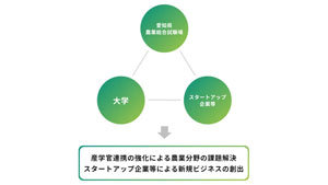 農業イノベーション創出へ　新たな技術の提案を募集　愛知県ｓ.jpg