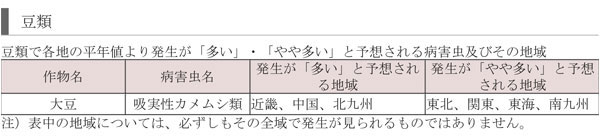 豆類で各地の平年値より発生が「多い」・「やや多い」と予想される病害虫及びその地域