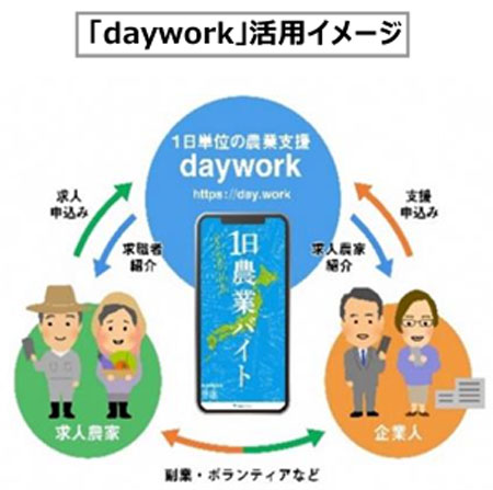 農業労働力確保と地域交流人口拡大へ　天童市で企業連携プログラム開催　NTT東日本