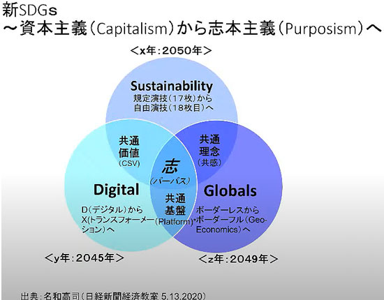 パーパスの模式図