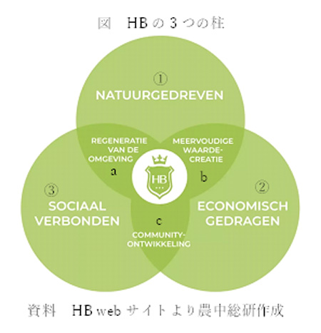 図　HBの3つの柱.jpg