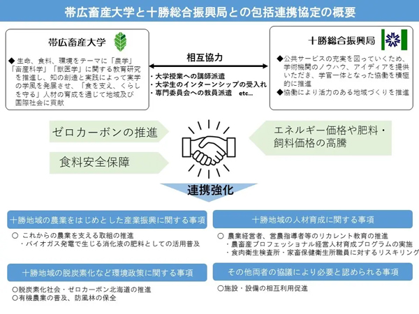 本協定に基づく取り組みイメージ