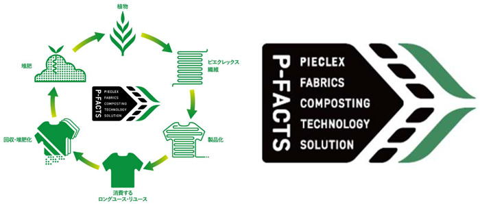 植物由来素材ユニフォームで「着る循環」を社会実証 Team「P-FACTS」の仕組みと認証マーク