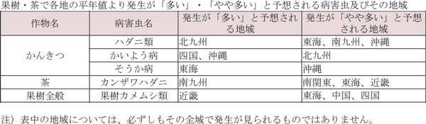 果樹・茶で各地の平年値より発生が「多い」・「やや多い」と予想される病害虫とその地域