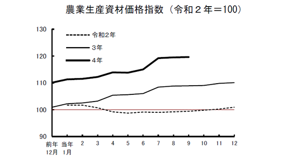 農業生産資材.png