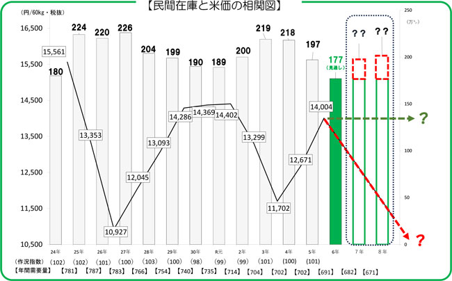 23年産米に向けたＪＡグループ取り組み方針1.jpg