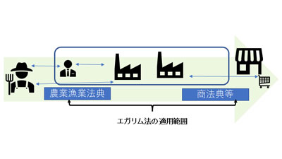 世界の食料は今_エガリム法とフランスの農協s.jpg