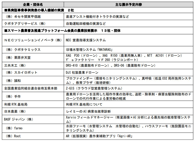 導入事例など多数「スマート農業技術実演・展示会」参加者募集　埼玉県