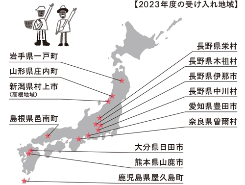 2023年度の受け入れ地域