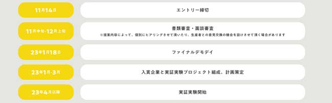 募集スケジュール