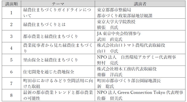 第一部（講演）　13時30分～15時45分