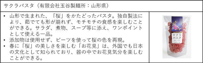 食体験「商品」の優秀商品