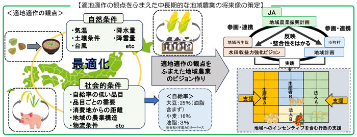 基幹的農業従事者　2050年36万人　100万人減　農地集約　喫緊の課題　全中が中長期見通し推計4.jpg