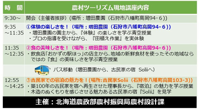 農村ツーリズム現地講座内容