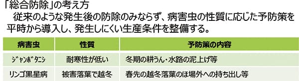 改正植物防疫法　4月1日施行　発生予防へ「総合防除」推進　農水省