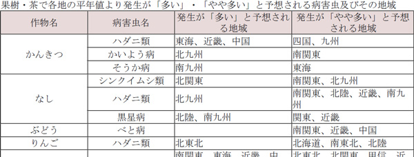 果樹・茶