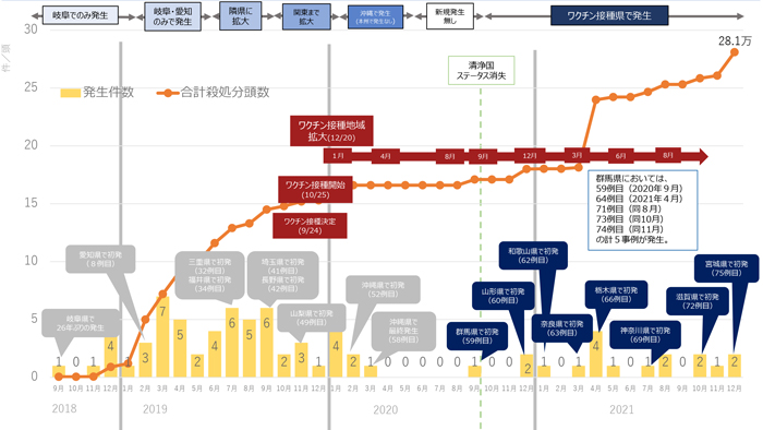 豚熱　農場周囲の消毒など対策重要　農水省