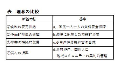 緊急寄稿　法案化への課題