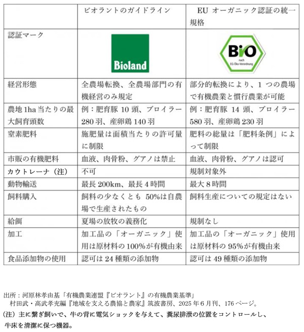 【ドイツ農業最前線】環境危機　オーガニックと再生可能エネルギーで対抗　九州大学名誉教授　村田武氏（上）