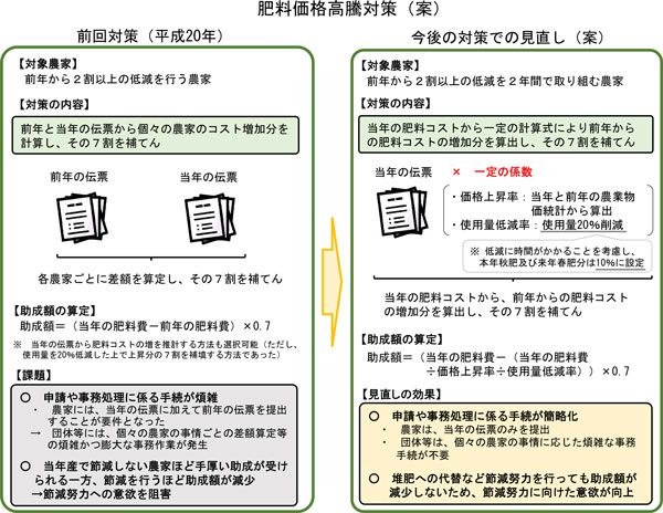 肥料価格高騰対策（案）.jpg