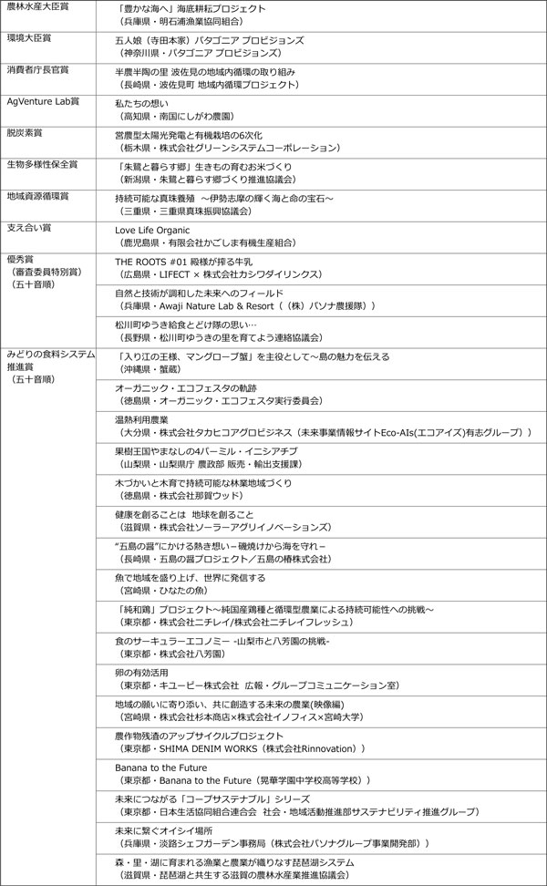 「サステナアワード2021」