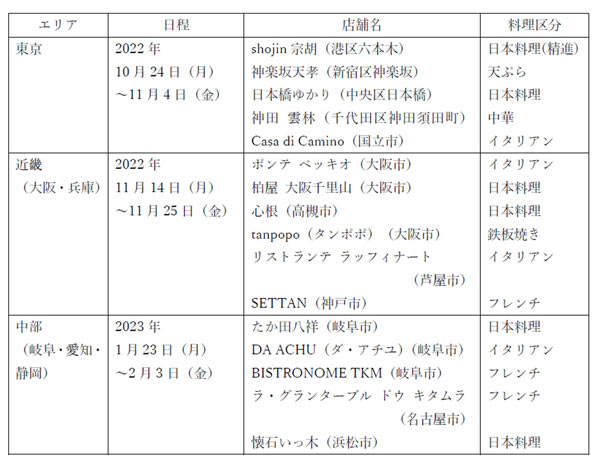 開催エリア・日程・店舗等