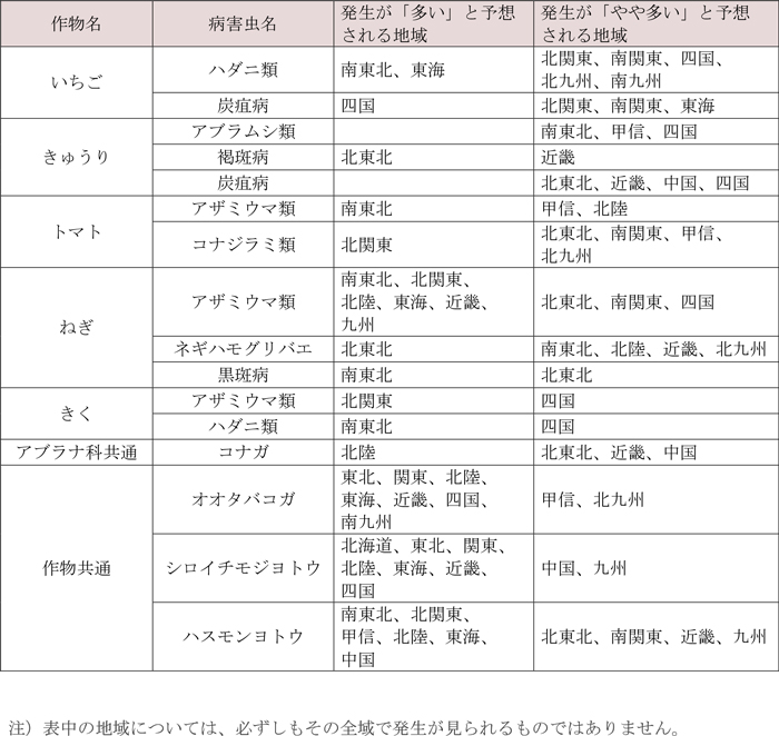 野菜・花きで各地の平年値より発生が「多い」・「やや多い」と予想される病害虫及びその地域