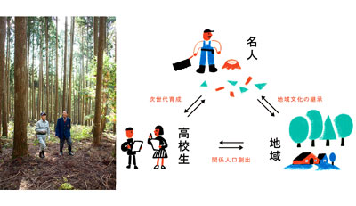 2025年度「第24回聞き書き甲子園」高校生受け入れと「名人」推薦に協力する市町村を公募.jpg