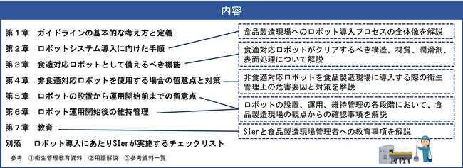 ガイドラインの内容