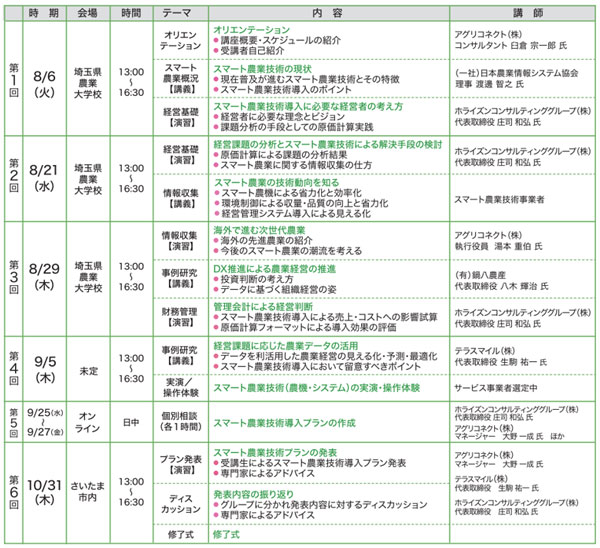 研究概要