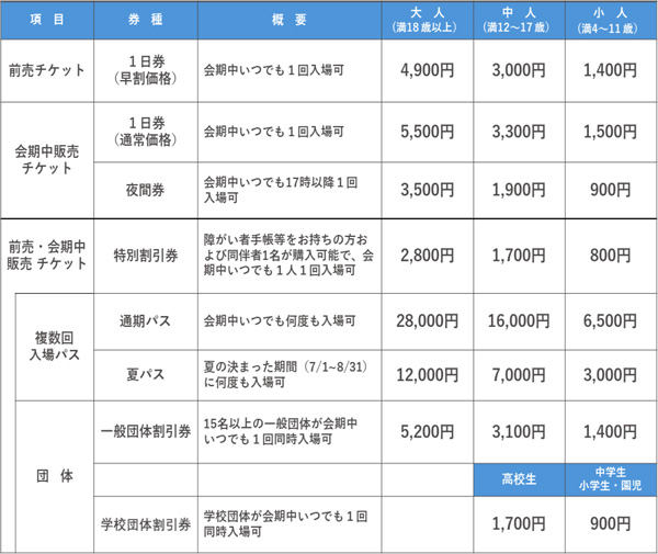 入場チケットの券種・価格一覧