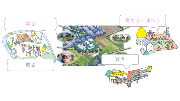 新規事業「『緑農住』まちづくりシンポジウム」を開催　東京都
