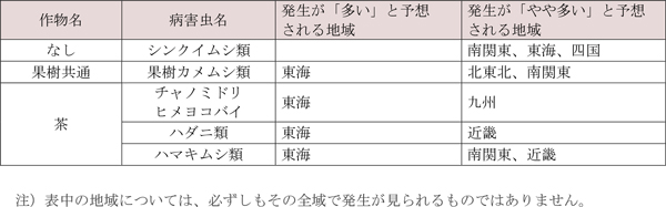 表4：果樹・茶で各地の平年値より発生が「多い」・「やや多い」と予想される病害虫と地域