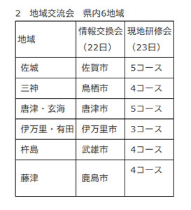 2　地域交流会　県内6地域の表