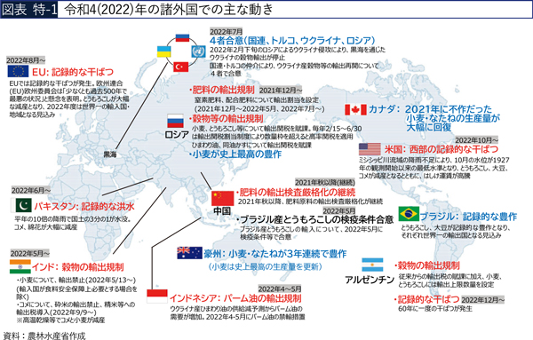 令和4(2022)年の諸外国での主な動き