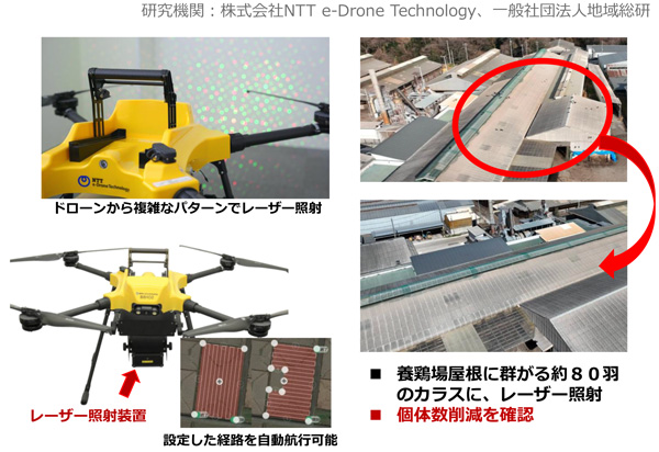 ドローンによる鳥獣害対策
