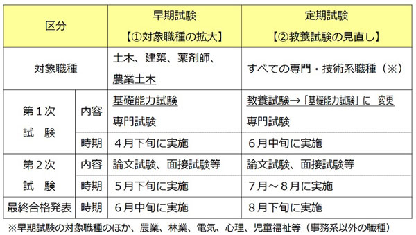 令和6年度 静岡県職員採用試験の概要