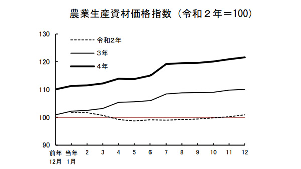 農業物価指数.jpg