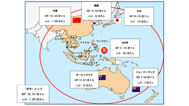 RCEPの農業への影響（下）