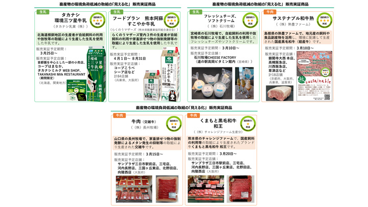 第1弾で販売実証を開始する商品・店舗